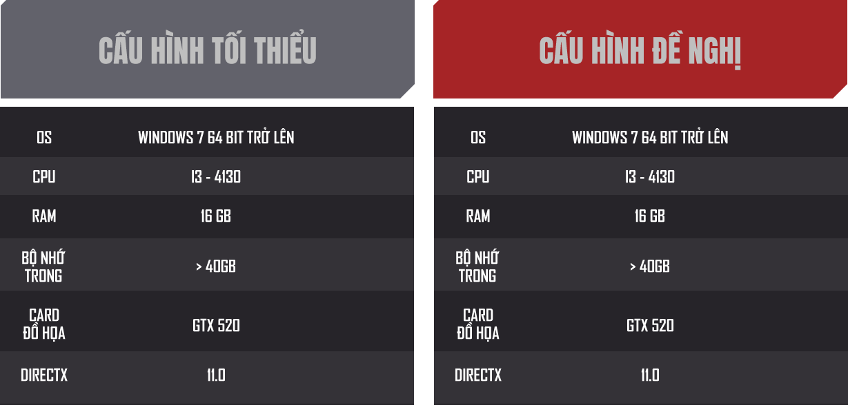 Yêu cầu hệ thống